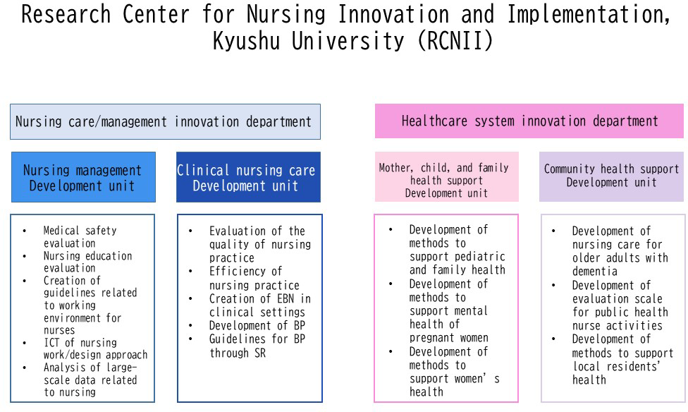 Departments and units