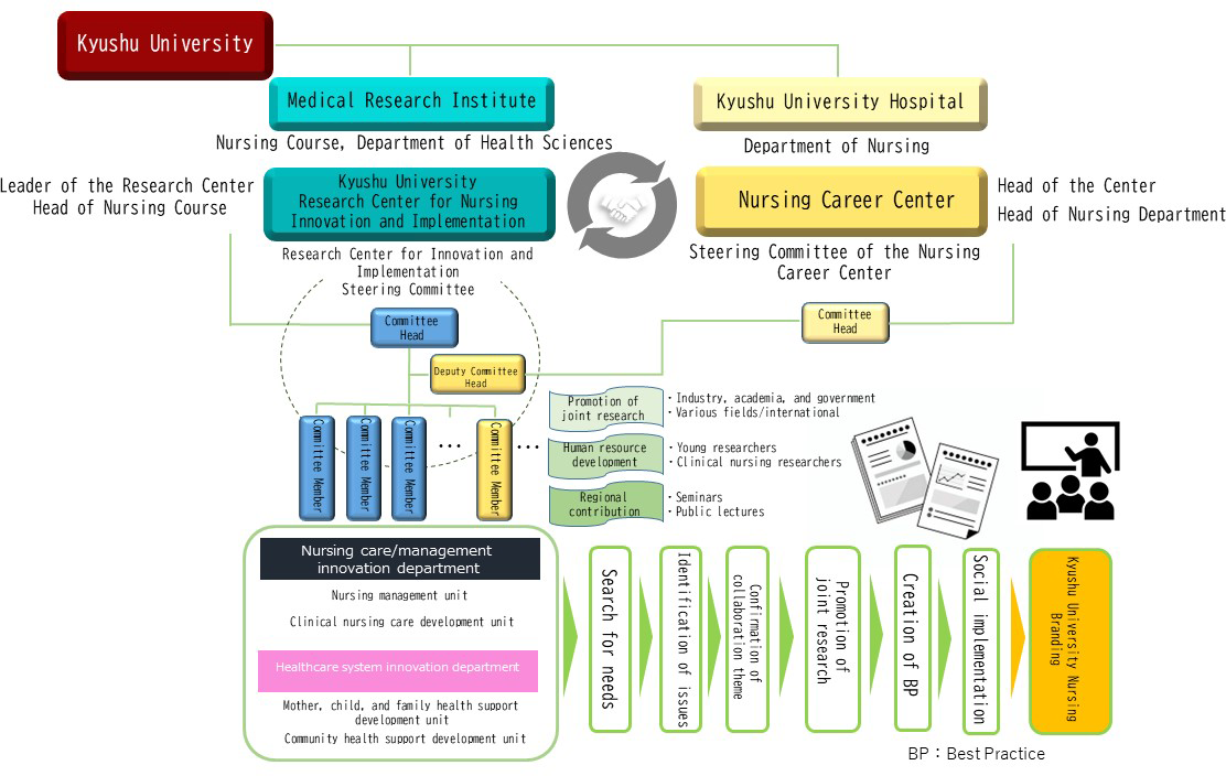 Main activities